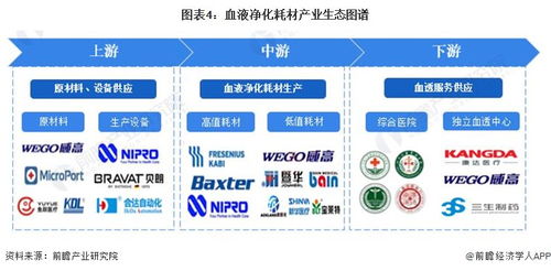 預見2024 中國血液凈化耗材行業(yè)全景圖譜與發(fā)展趨勢分析