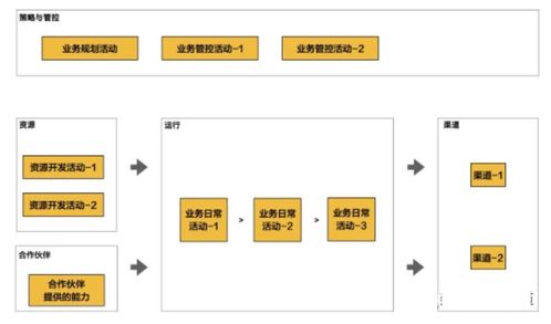 繪制業(yè)務架構(gòu)全景視圖 融合計算機軟硬件技術(shù)開發(fā)的策略與實踐