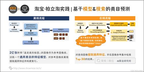 大廠技術(shù)實現(xiàn) 圖像檢索及其在淘寶的應用——計算機視覺系列之軟硬件技術(shù)開發(fā)