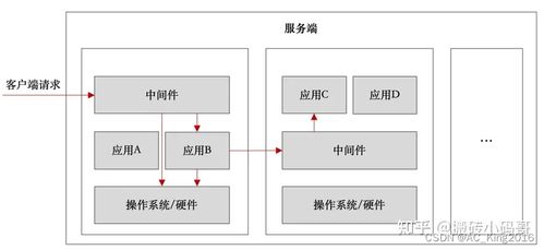 后端開發(fā)工程師的技術(shù)體系 從計算機基礎(chǔ)到服務(wù)架構(gòu)