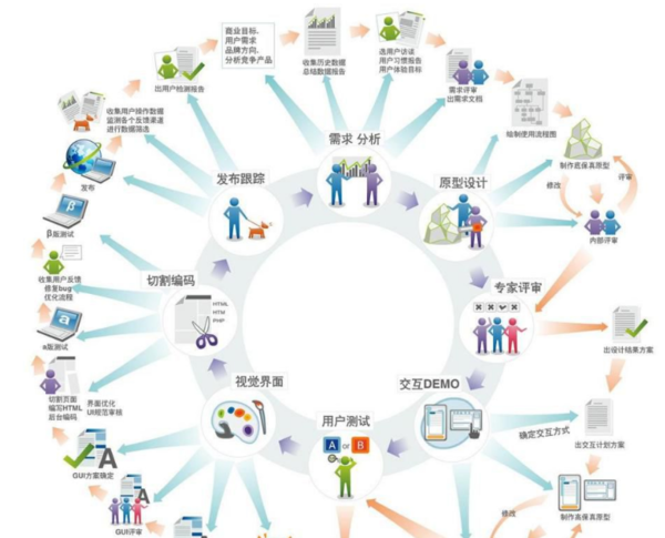 從代碼到系統 計算機軟件開發與軟硬件技術開發的核心解析