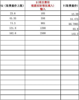 信息系統(tǒng)工程監(jiān)理及相關(guān)信息技術(shù)咨詢服務(wù)費取費計算標(biāo)準(zhǔn)與存檔管理規(guī)范