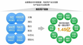 美的大數據建設 聚焦業務價值的數據服務實踐與啟示