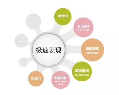 獲Lumion官方瘋狂點(diǎn)贊！揭秘國(guó)內(nèi)頂尖極速表現(xiàn)公司背后的職業(yè)技能培訓(xùn)體系